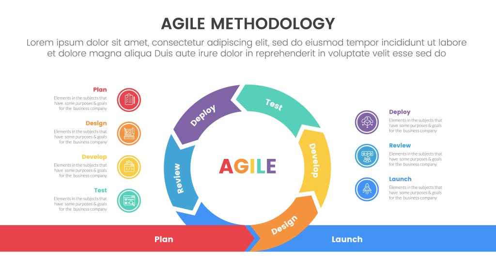 agile methodology