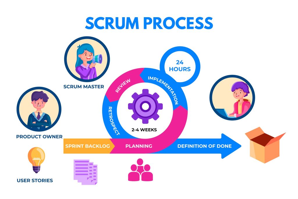 Scrum Master vs Project Manage