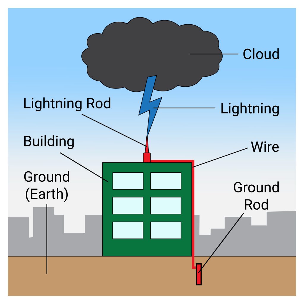 Lightning Protection System Best Practices